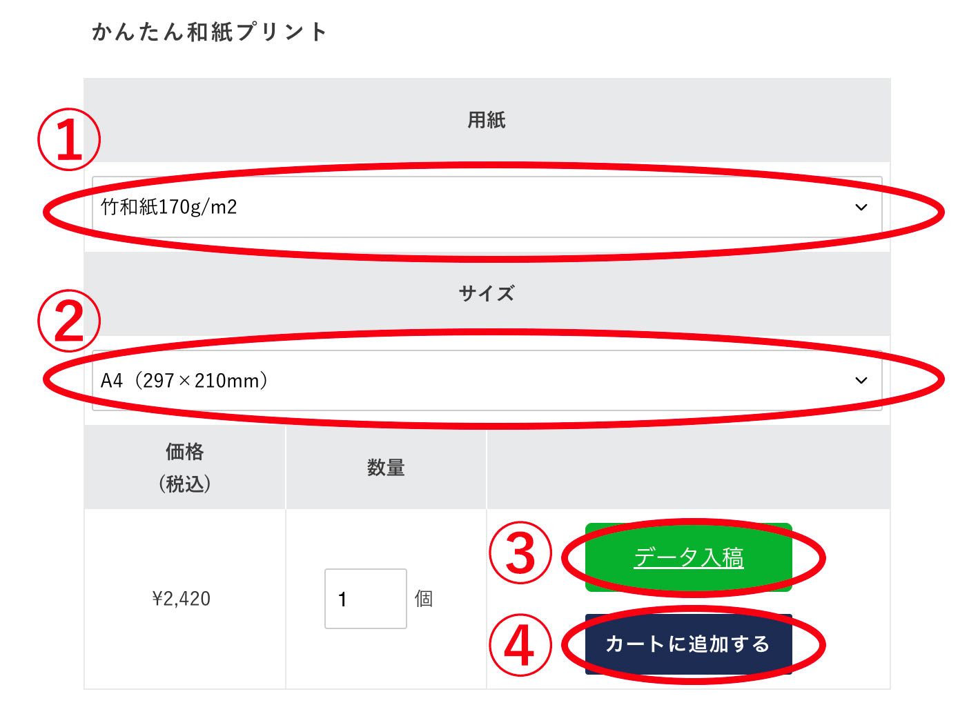 データをアップロードし、カートに追加する